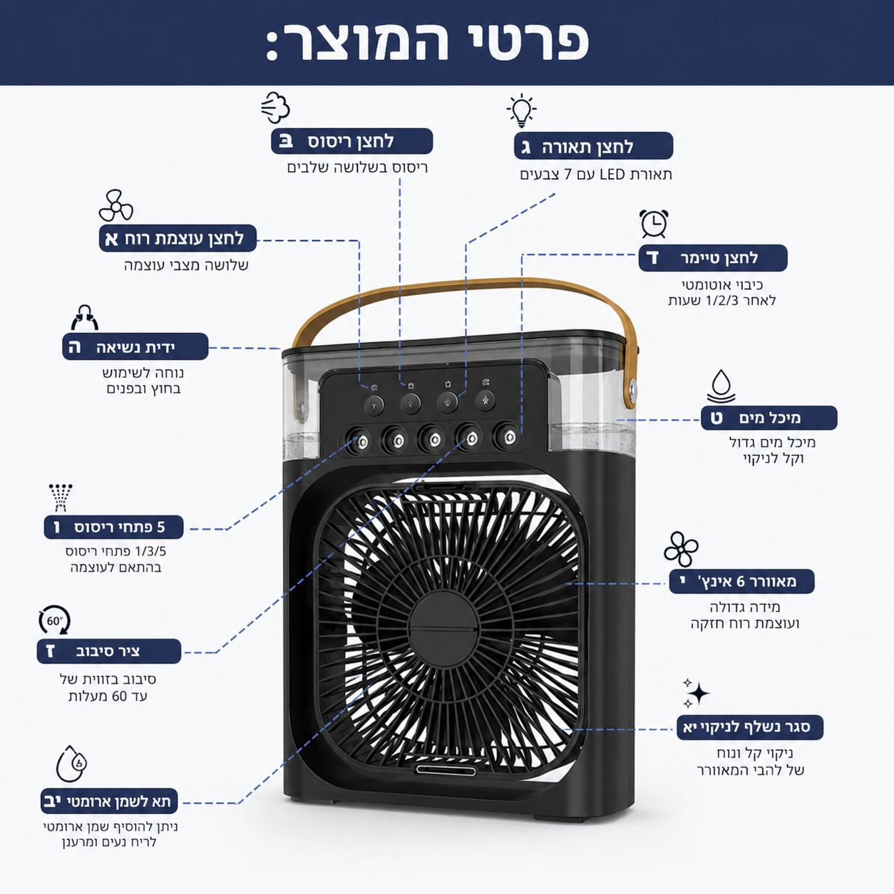 🔥 הפתרון המושלם לימי הקיץ החמים!